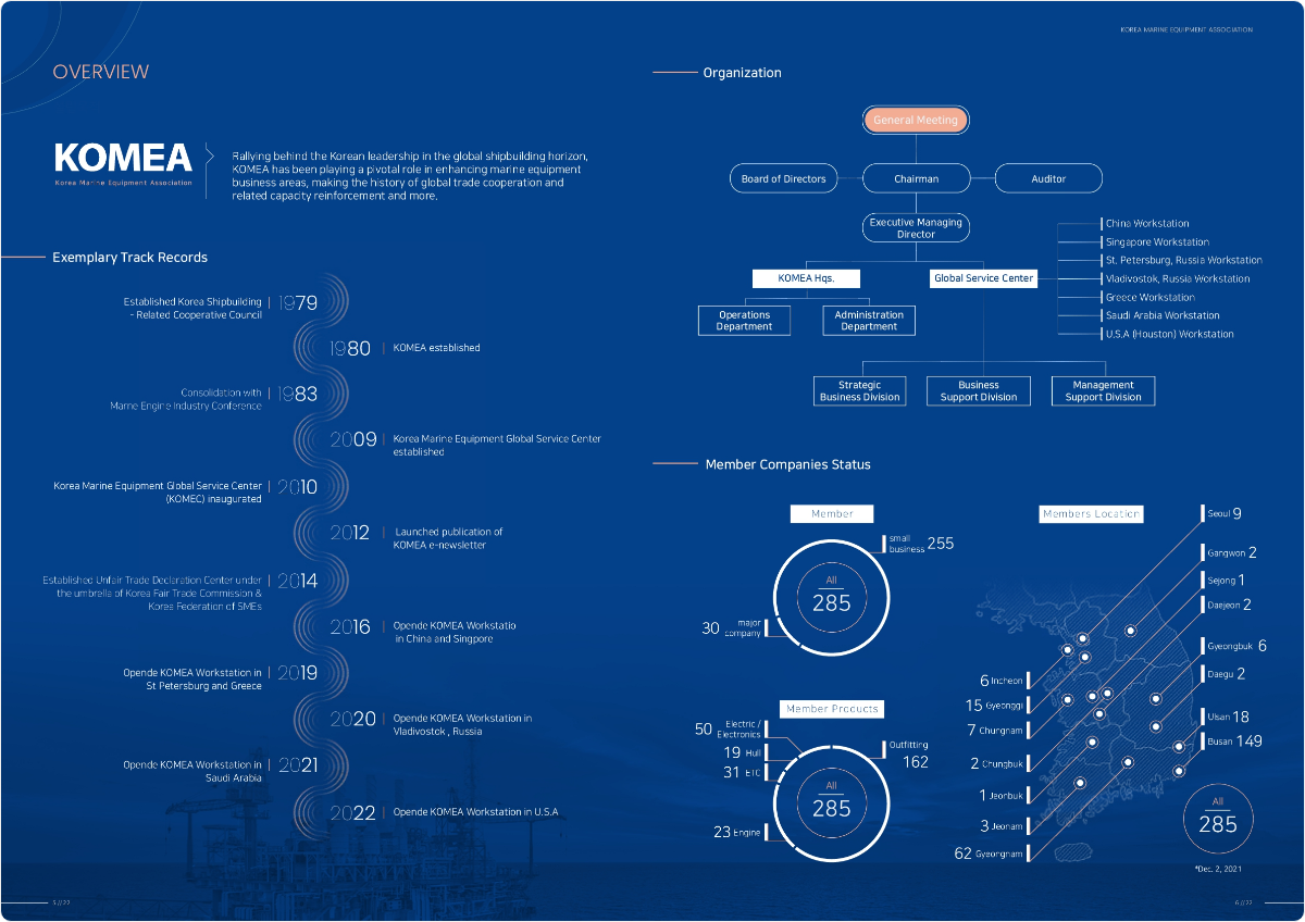portfolio_modal